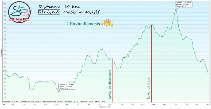 2019 savtt tour 19 km denivele