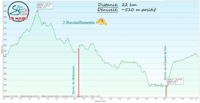 2019 savtt tour 22 km denivele