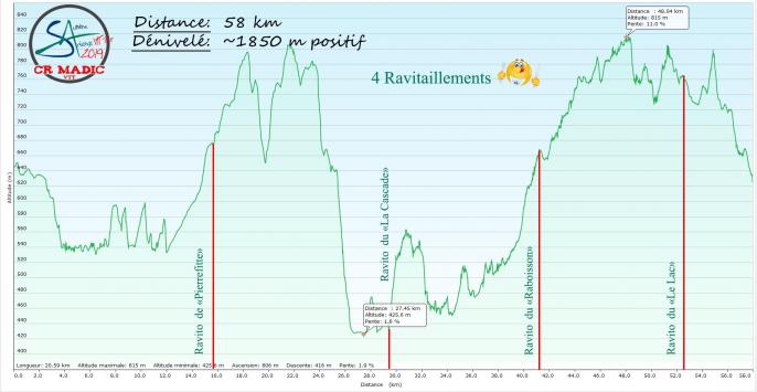 2019 savtt tour 58 km denivele