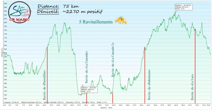 2019 savtt tour 75 km denivele