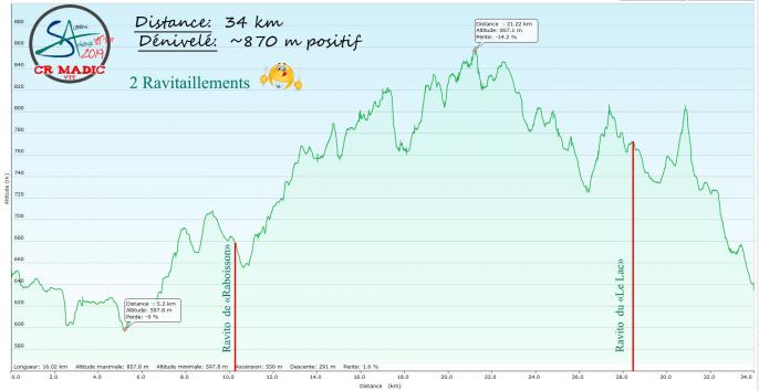 2019 savtt tour denivele 34 km 1