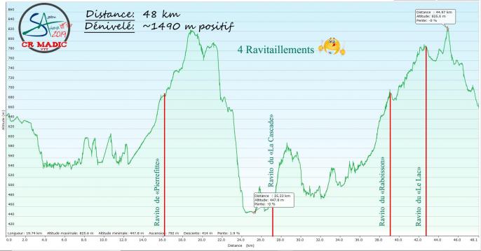 2019 savtt tour denivele 48 km