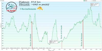 2025 savtt tour 35 km denivele 37 5 km 840 m v1