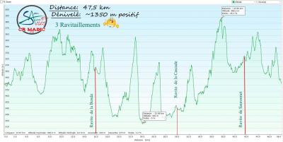 2025 savtt tour 45 km denivele 47 5 km 1350 m v1