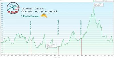 2025 savtt tour 60 km denivele 58 km 1742m v1