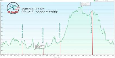 2025 savtt tour 75 km denivele 79 km 2306m v1