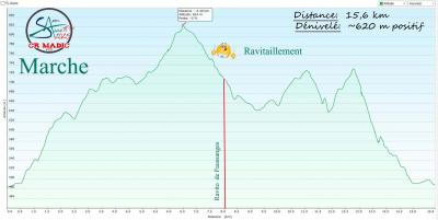 2025 savtt tour marche denivele 15 km 620m vf copie