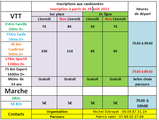 Incriptions aux randonnees trans