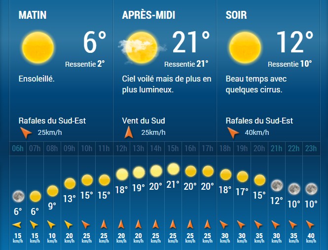 Meteo champs 2