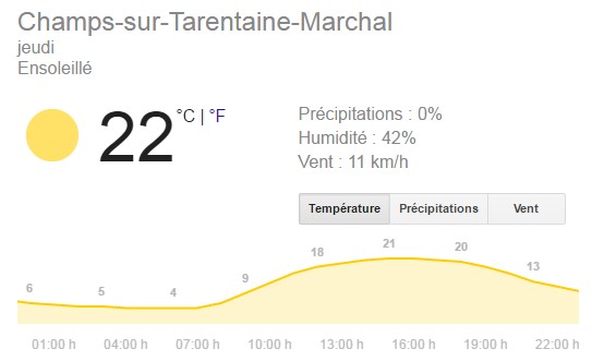 Meteo champs